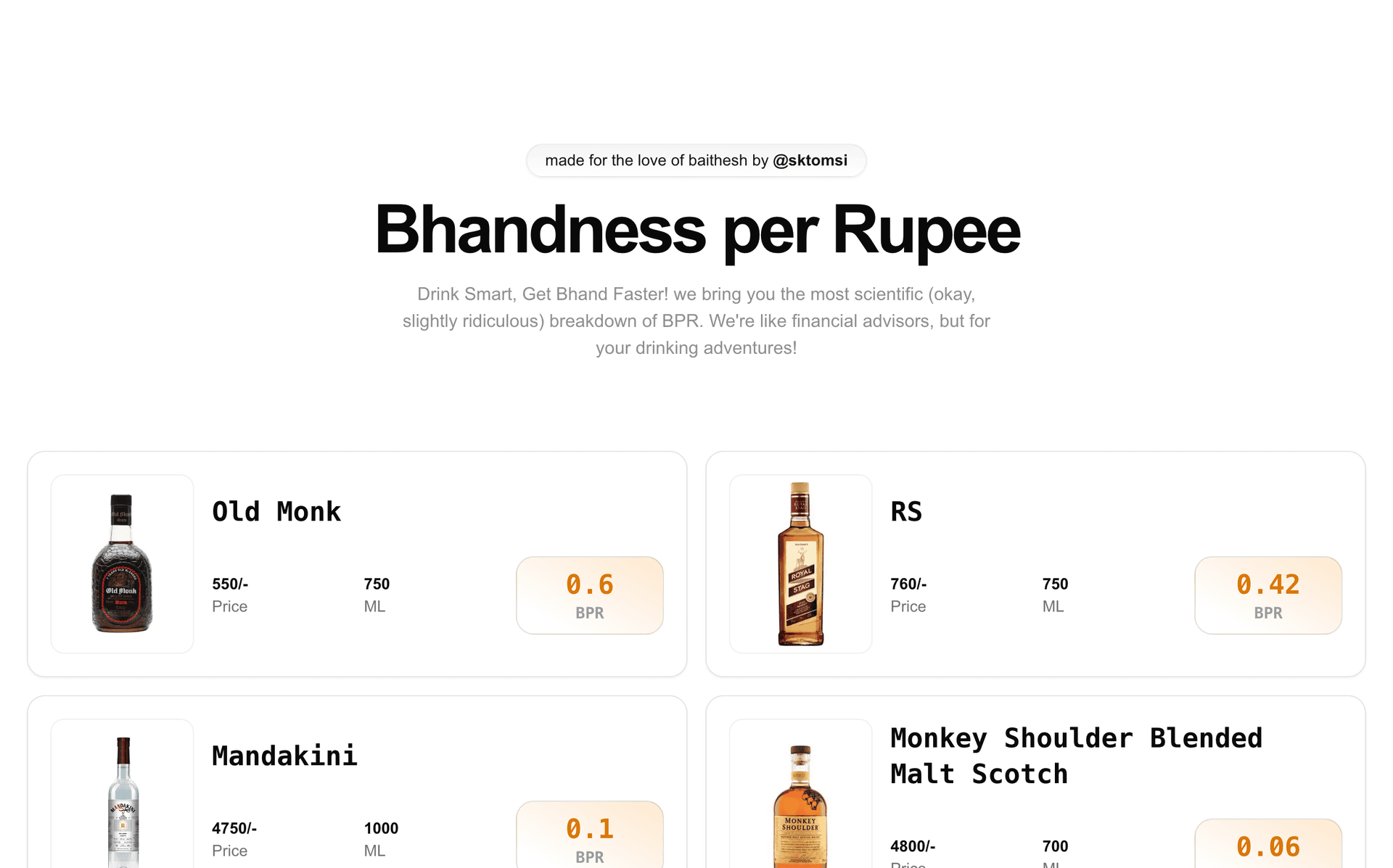 Bhandness per ruppee - know your drink, drink wisely